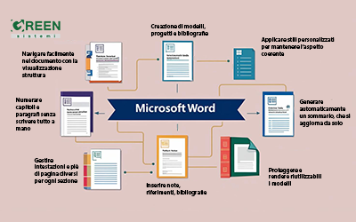Word avanzato: gestire documenti lunghi senza impazzire